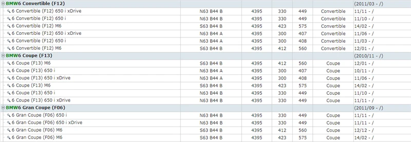 BMW E31 E30 E36 Z1 Z3 E28 E34 E23 E32 E38 E39 Z8 E52 X5 E53 (19)