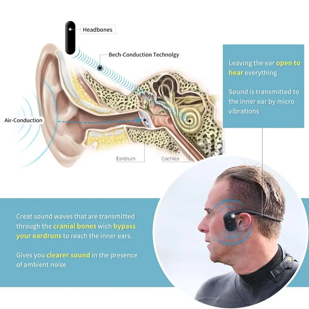 Tayogo Waterproof Bluetooth Bone conduction MP3 HIFI headphones sports