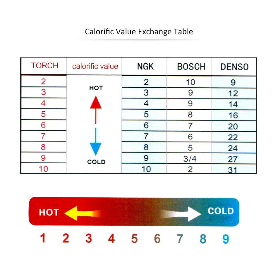 4 упаковки/6 пакетов Китай фонарь свечи зажигания YR7DC/DCPR7E/IXU22/RA8MCX4/DK7RTC