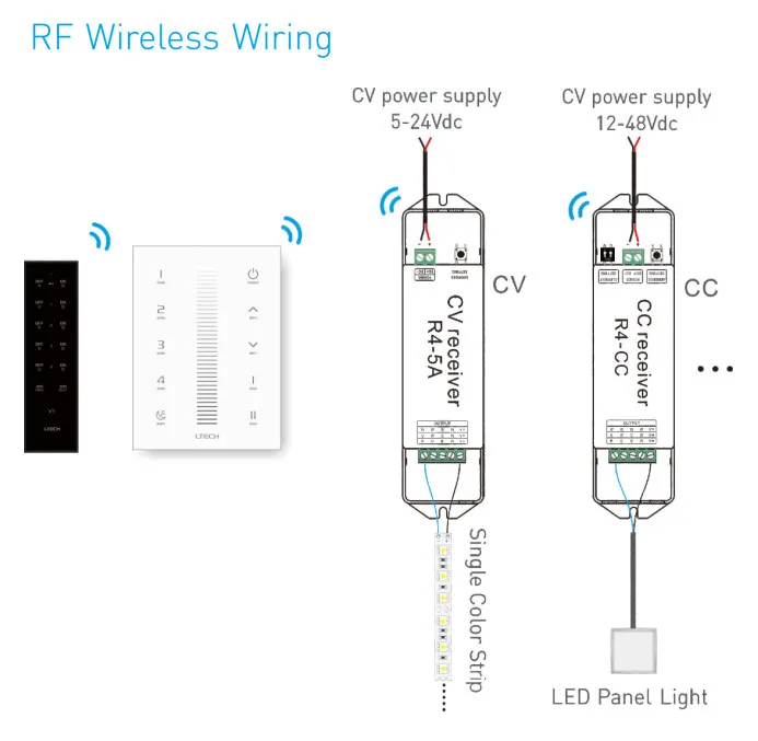 2,4 Ghz RF пульт дистанционного беспроводного светодиодного освещения DMX512 сенсорный диммер AC 220V 240V 4 zone Multi Dim контроллер с R4-5A CV приемник