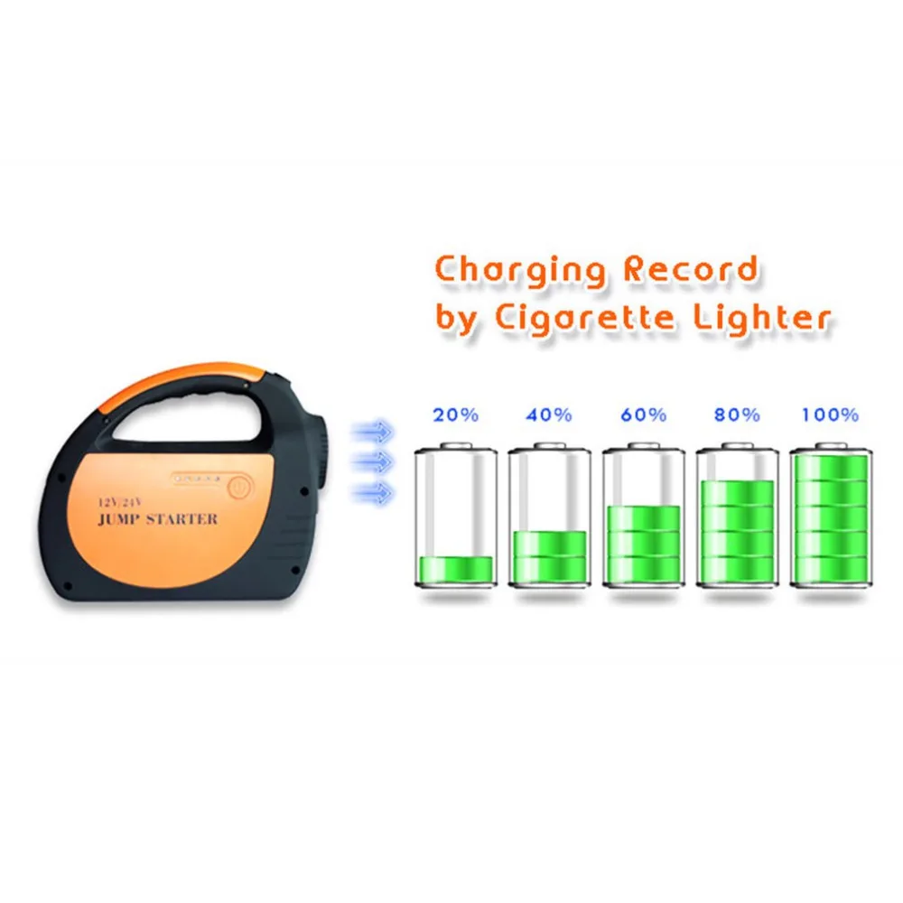 New Multifunctional 30000mAH 12-24V USB Portable Mini Car Jump Starter Battery Charger Power Bank for Emergency Start New Multifunctional 30000mAH 12-24V USB Portable Mini Car Jump Starter Battery Charger Power Bank for Emergency Start