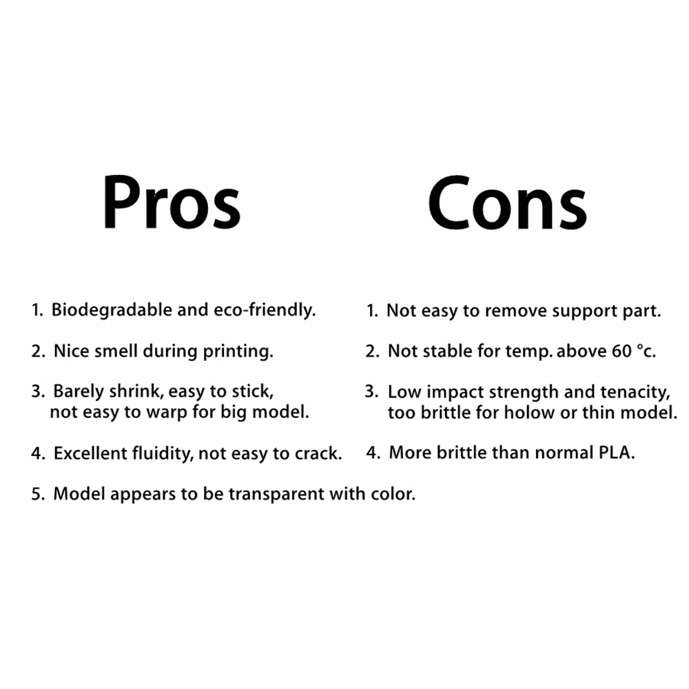 شحن مجاني 1.75 مللي متر شفافة PLA خيوط 10 متر 30g عينة 3D طابعة القلم إمدادات شفافة طباعة بلاستيكية المواد