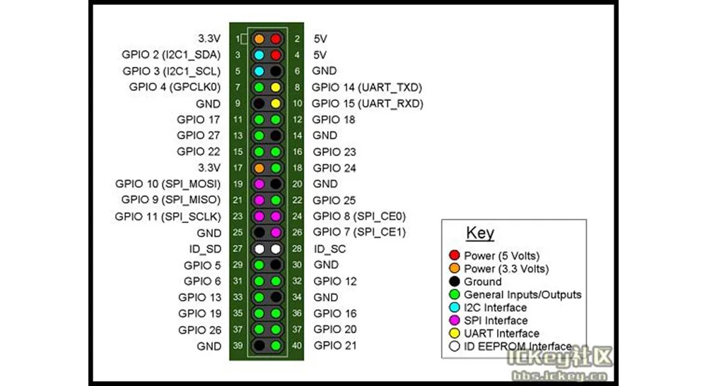 Banana Pi BPI M2 Berry двухъядерный процессор Mali 400 MP2 GPU 1G LPDDR3 с открытым исходным кодом макетная плата, такие же, Размеры как Raspberry Pi 3