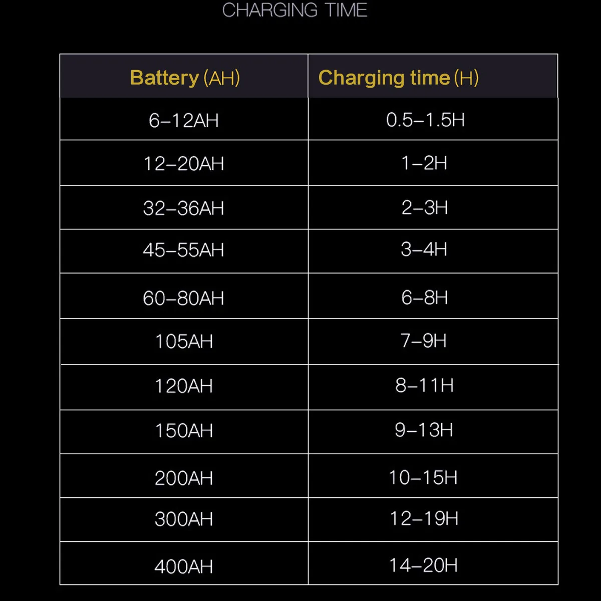 260W 12 V/24 V автоматическая интеллигентая(ый) импульсов ремонт Тип 400AH электрический автомобиль Батарея Зарядное устройство AJ-618D