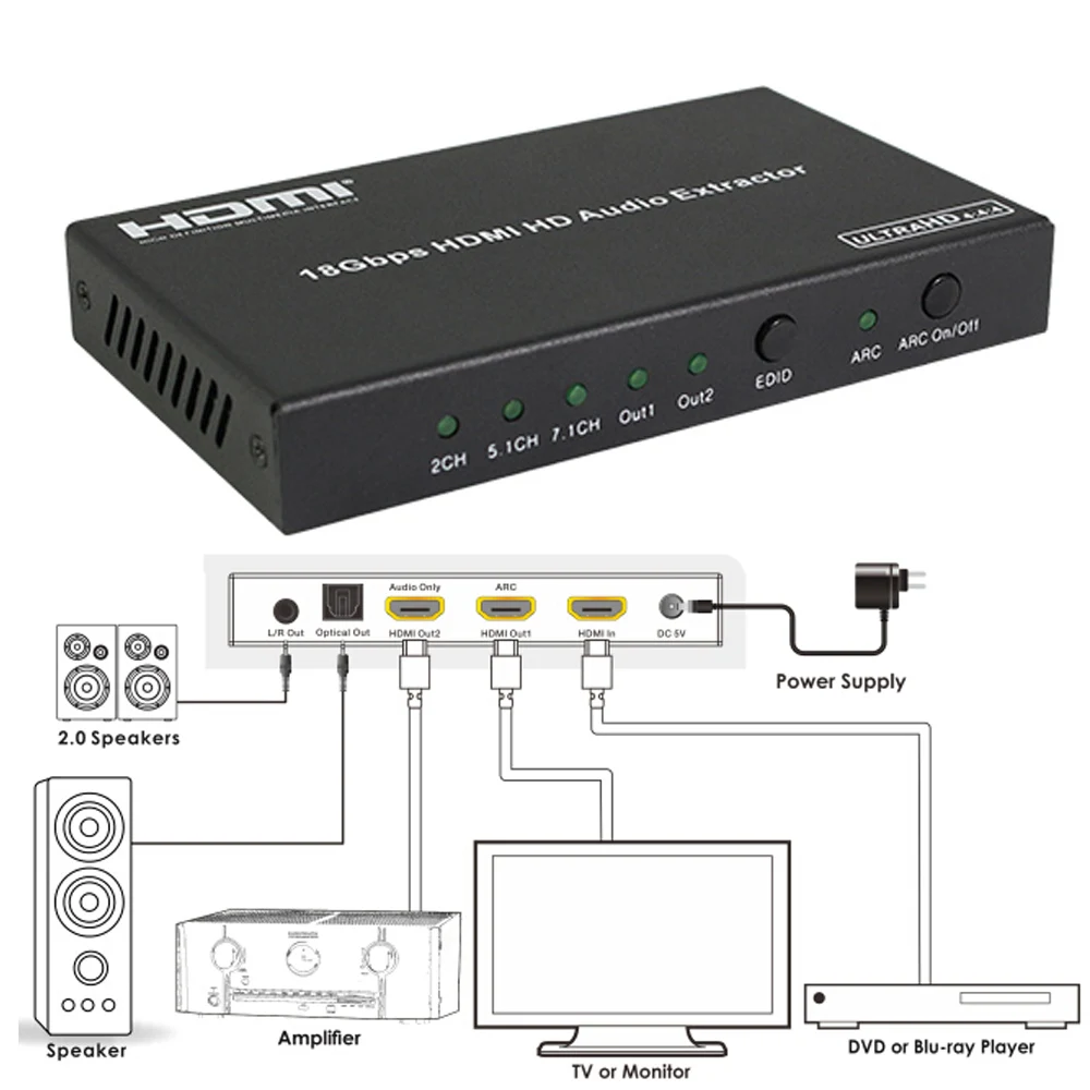Digitale Analogico 4 k HDMI 2.0 ARC HD Audio Extractor 5.1CH/7.1CH ottico SPDIF Convertitore loop o