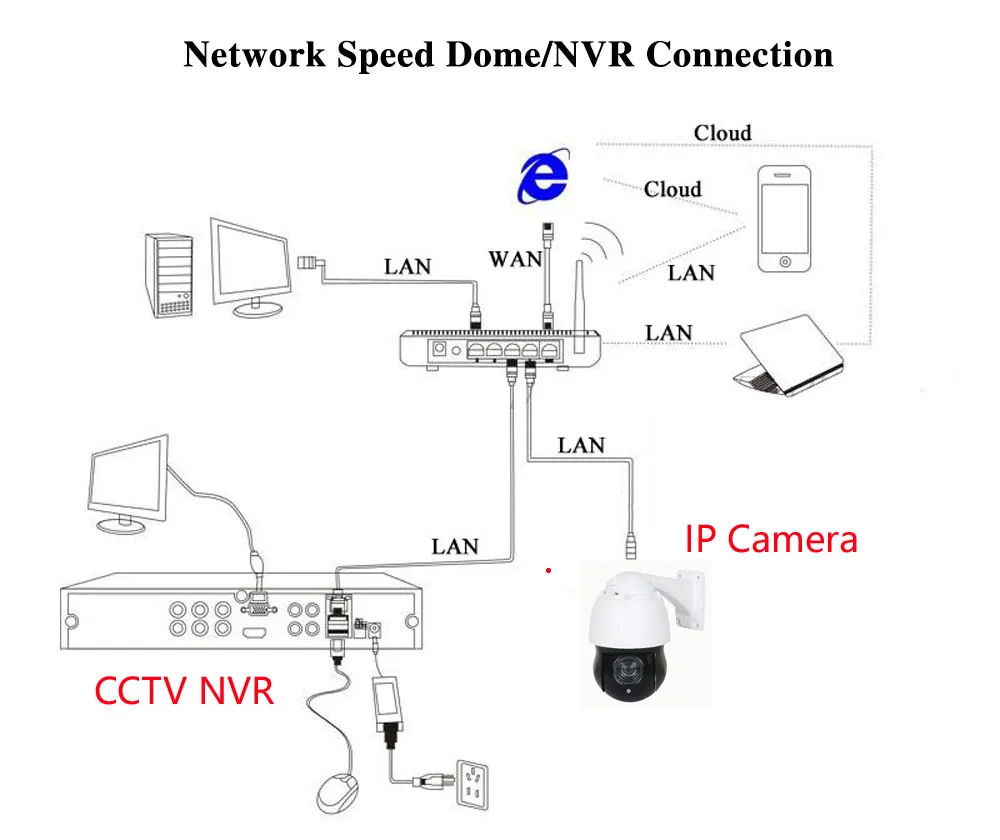 4,5 дюймов HD 4MP 5MP POE PTZ IP камера наружная сеть Onvif скорость купол 30X зум объектив PTZ камера CCTV 150 м ИК ночного видения