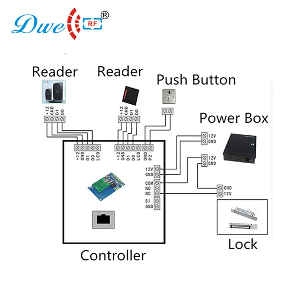 DWE CC RF управления card reader s 125 кГц Wiegand 26bits IP65 пластиковые id card reader для rfid контроля доступа
