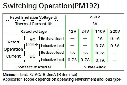 Switch rating.jpg_.webp