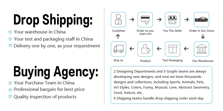 drop shipping