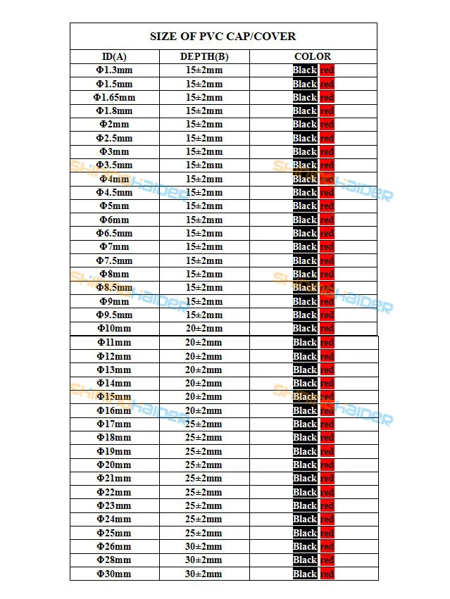 Черный и красный цвет id1.5мм до id30мм ПВХ крышка с различными цветами, кабель изоляционная крышка, крышка резьбы, ПВХ крышка, водонепроницаемый колпачок