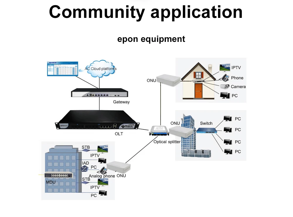 EPON-ONU_06