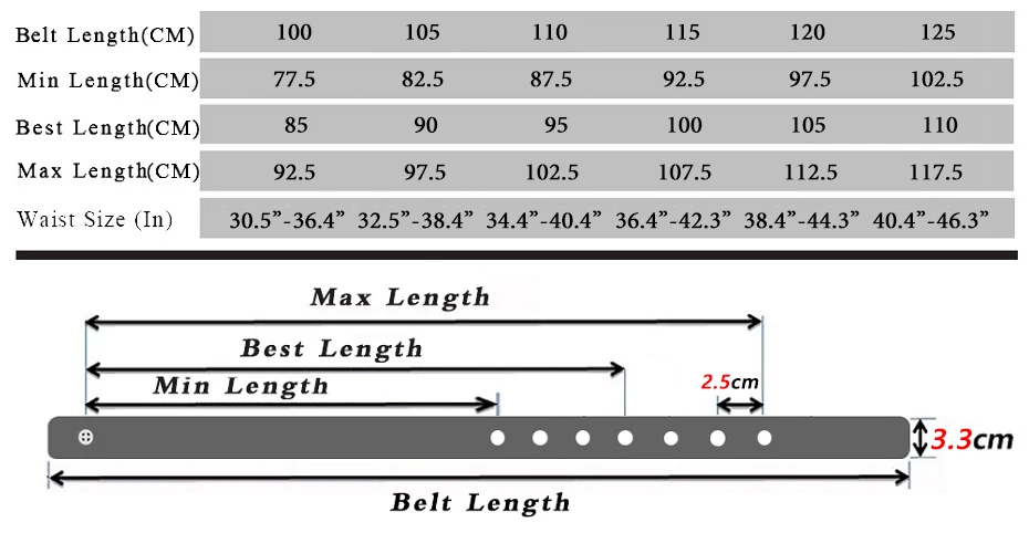 10097holes