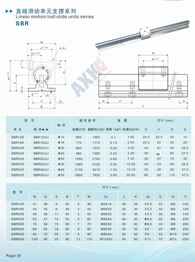 Axk 12 мм линейные рельсы Sbr12 200 мм и 2 шт. Sbr12uu линейные опорные блоки для деталей ЧПУ 12 мм линейная направляющая