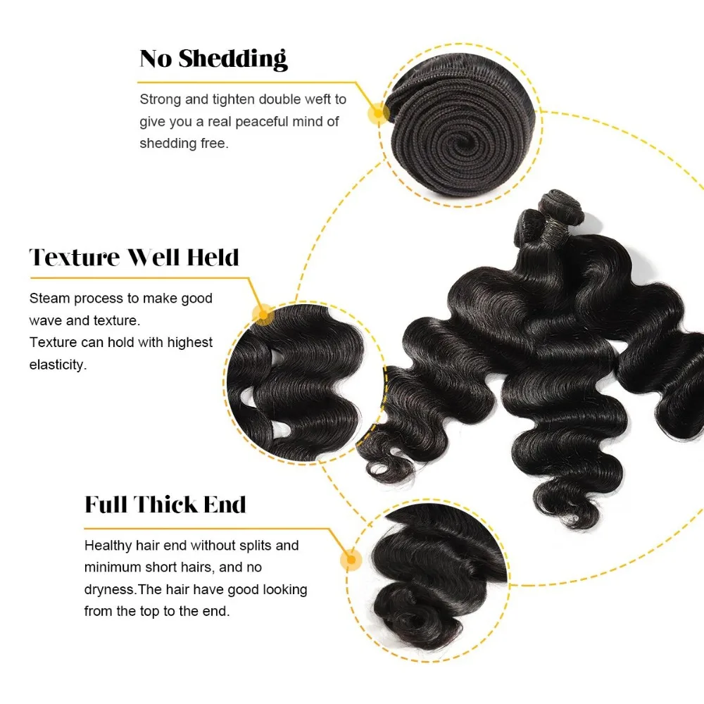 5Body Wave