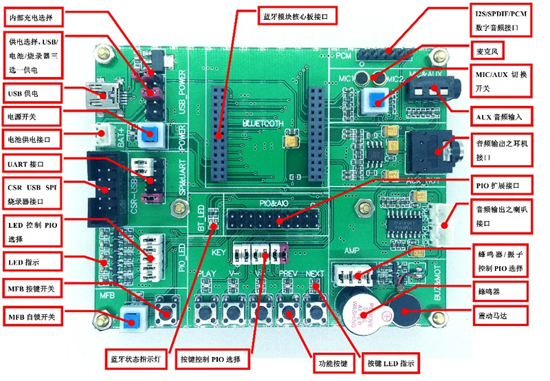 Быстрая Бесплатная доставка csra64215 развитию/ресурсов развития/отладки доска/демо доска/эмуляция доска