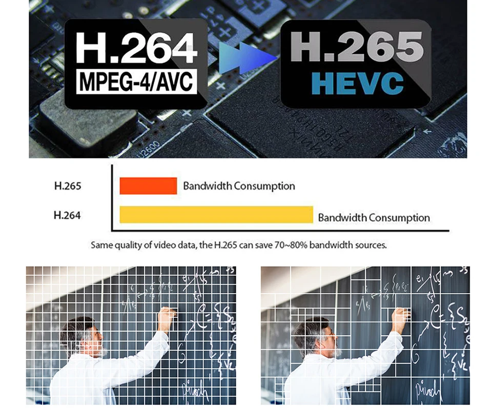 H265
