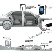 ZQTMAX автомобильный усилитель сигнала телефона 2100 МГц WCDMA 3g усилитель сигнала сотового телефона USB зарядное устройство кронштейн
