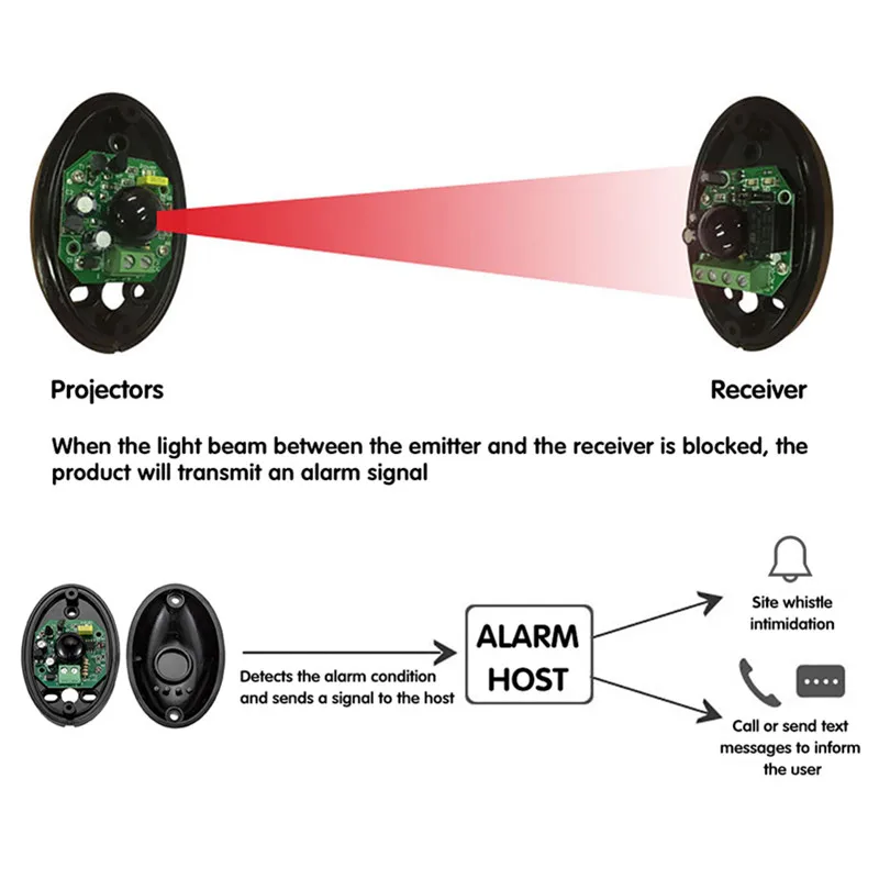 Fuers водонепроницаемый активный фотоэлектрический одиночный инфракрасный луч, инфракрасный датчик барьер детектор для ворот двери окна охранной сигнализации