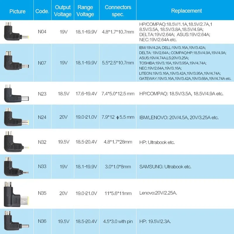 LVSUN DC Наконечники разъемы от N09 до N19 для универсального компьютерного ноутбука адаптер зарядное устройство 3 PIN