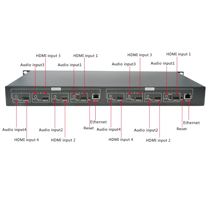 ZY-EH408/1U стойка 8 каналов HDMI видео кодировщик MPEG-4/H.264 AVC 2 канала 4K@ 30+ 6 каналов 1080P@ 60 Выход