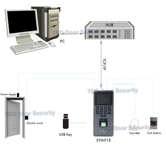 F15-Connect-Diagram