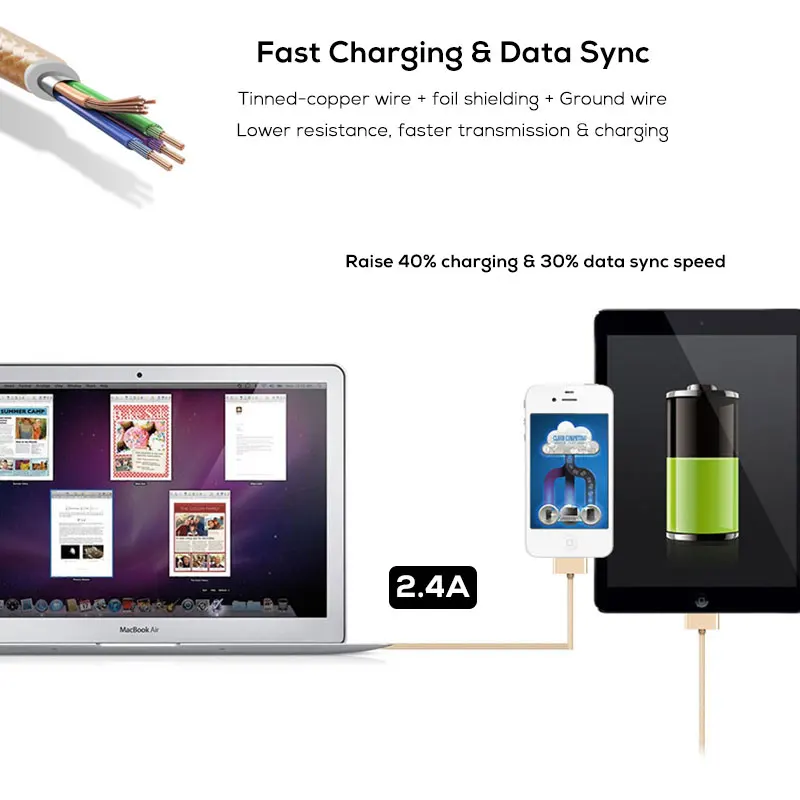 SUPTEC 30 Pin USB кабель для iPhone 4S 4 3GS iPad 1 2 3 iPod Nano itouch Кабель зарядного устройства 2 м 3 м Кабель-адаптер для быстрой зарядки и синхронизации данных
