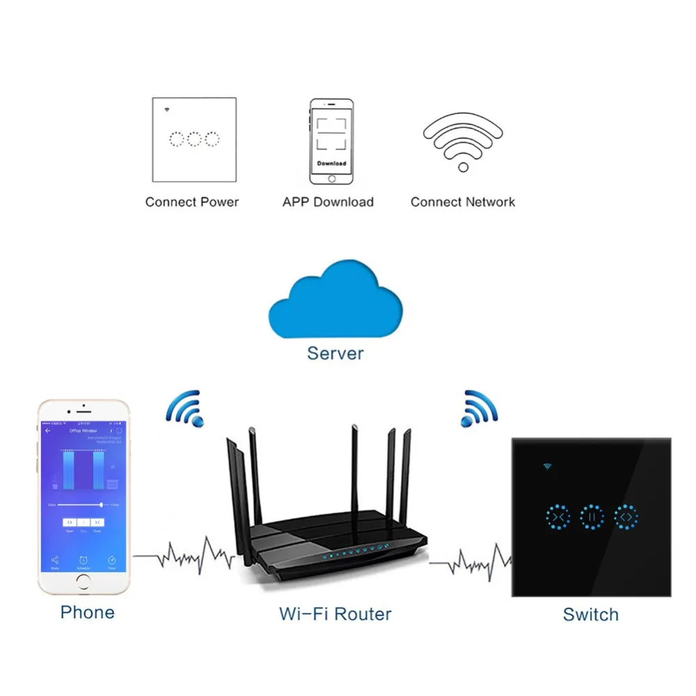 HonesThing WiFi Smart Curtain Switch Touch Blinds Remote Controller Wireless Switch Compatible with Amazon Alex Voice Control 8