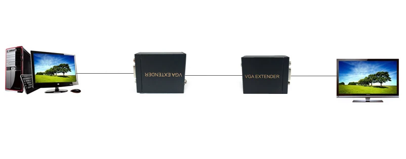 VGA extender repeater by cat5e/6 up to 60M VGA UTP extender( receiver+ transmitter