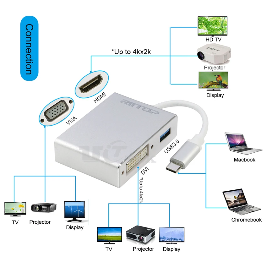 USB C к 4K HDMI DVI VGA USB3.0 видео адаптер кабель 4в1 для нового Apple MacBook Pro (2015/2016/2017) Google Chromebook