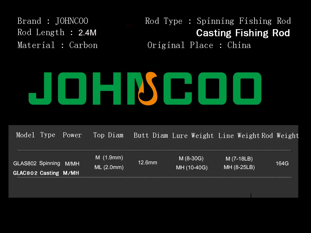 Углеродное удилище 2,4 м спиннинговое удилище сверхбыстрое действие m MH 2 Tips test 10-40 г Чувствительная Удочка высокого качества Johncoo Pesca