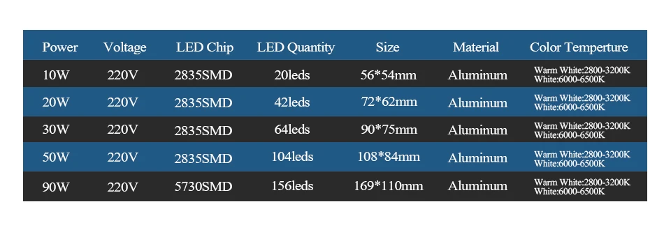 COB CHIP LIGHT LED LAMP LED BULB  (2)