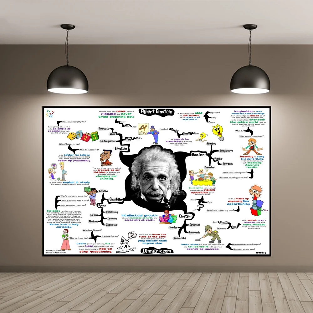 

Albert Einstein Physics Mathematics Science Art Canvas Poster Movie poster Wall Pictures for Living Room No Frame