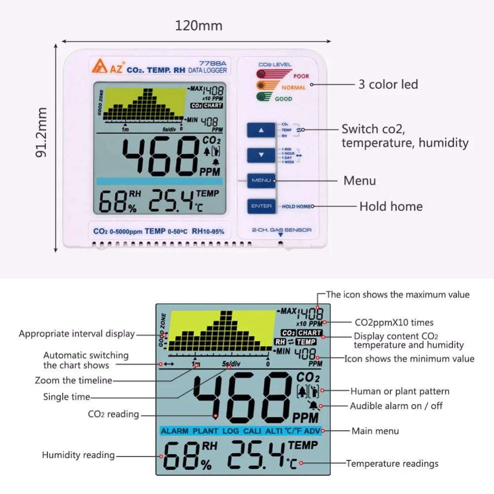 Новинка 3 в 1 рабочего углекислый газ регистратор диапазон 9999ppm качество воздуха в помещении Температура RH AZ7788A CO2 детектор газа метр