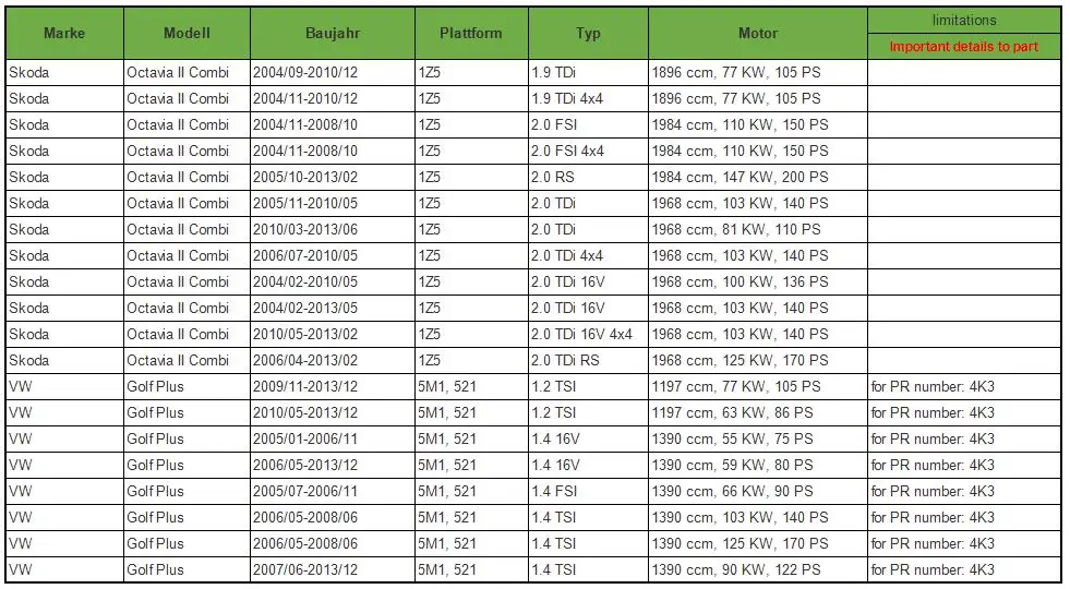 Привод дверного замка центральный механизм для VW Touran Caddy Jetta Golf5 Seat Toledo Skoda Octavia 3D4839015A 7L0839015D 7L0839015E