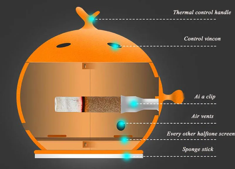 HANRIVER арт прижигание коробка+ 60 ai домашний портативный moxibustion aa трава горячая терапия медицинские инструменты