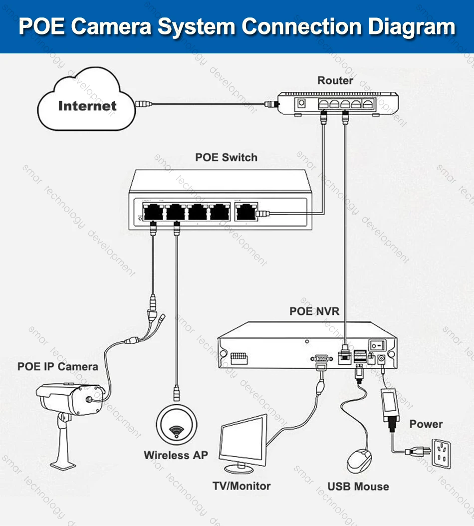 Smhd1mp 2-мегапиксельная ip-камера для наружного использования в помещении H.264 720P H.265 1080P цилиндрическая камера POE/внешняя аудио Дополнительная камера безопасности ночного видения