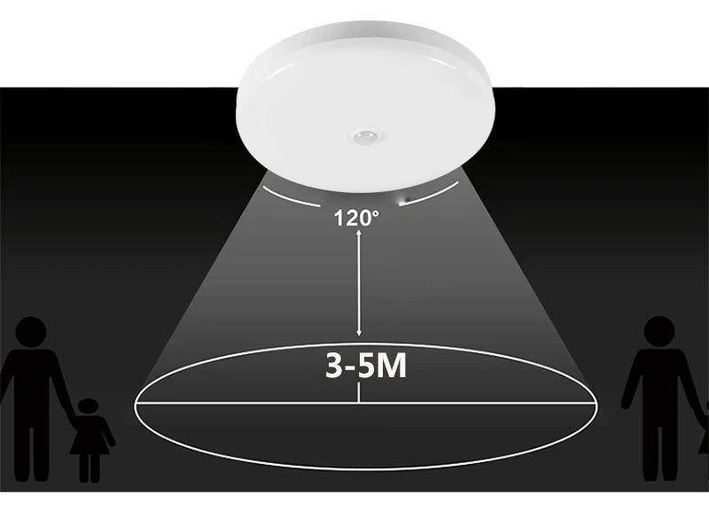 Sensor de Movimento Levou as Luzes do Tecto Lâmpada para Casa Inteligente Pir 12 w 18 w 220 v Led Teto Luz da Corredor Escada Garagem Varanda Lavanderia 5 Inteligente pir sensor de movimento led luzes