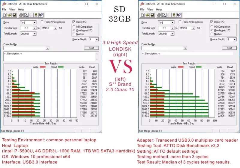SD32G