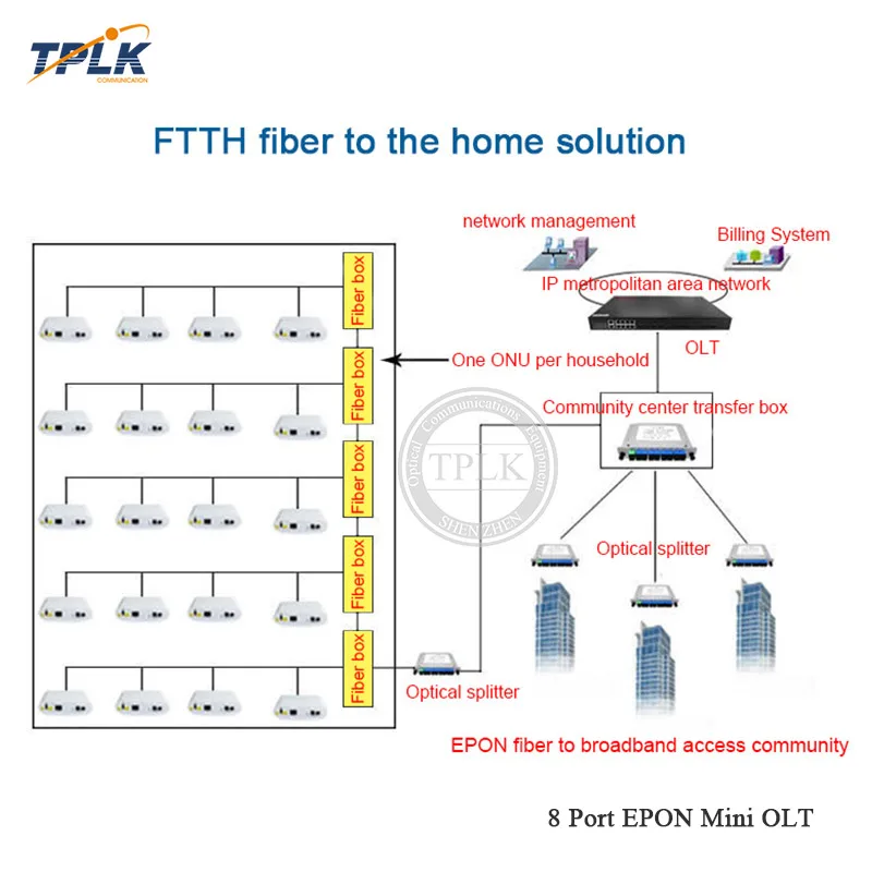 8-Port-EPON-Mini-OLT2-6