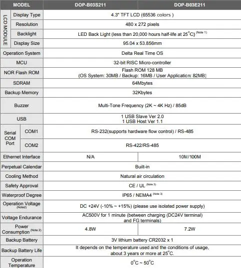 DOP-B03 PDF