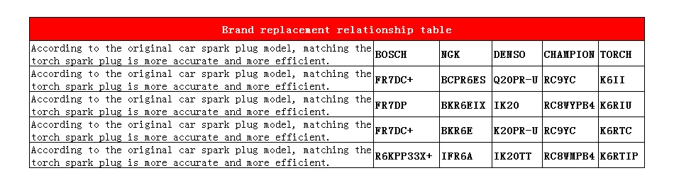 4 упаковки/6 пакетов Китай фонарь свечи зажигания FR7DC+/BCPR6ES/Q20PR-U/RC9YC/K6II/NEON/ESCORT/FIESTA/ORION/SCORPIO/Y10/FELICIA