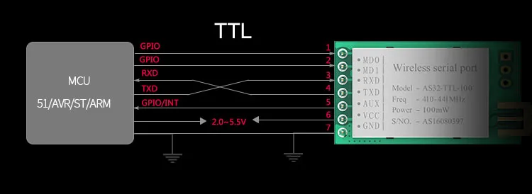 433 МГц SX1278/SX1276 LORA беспроводной модуль 100 МВт 3000 м дальние расстояния lora широкий спектр беспроволочный последовательный порт UART трансивер