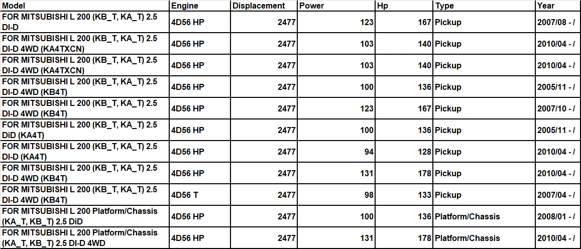 4D56T 4D56HP для MITSUBISHI L 200 2.5L DI-D 4WD KB4T ремонтные комплекты двигателя детали двигателя прокладка двигателя 1000A407