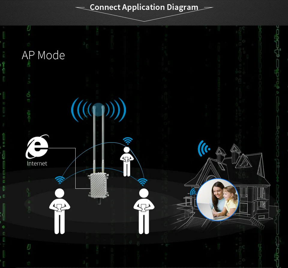 Comfast высокая мощность открытый AP маршрутизатор 500 Вт инженерный усилитель сигнала WiFi усилитель сигнала всенаправленный CPE CF-WA700