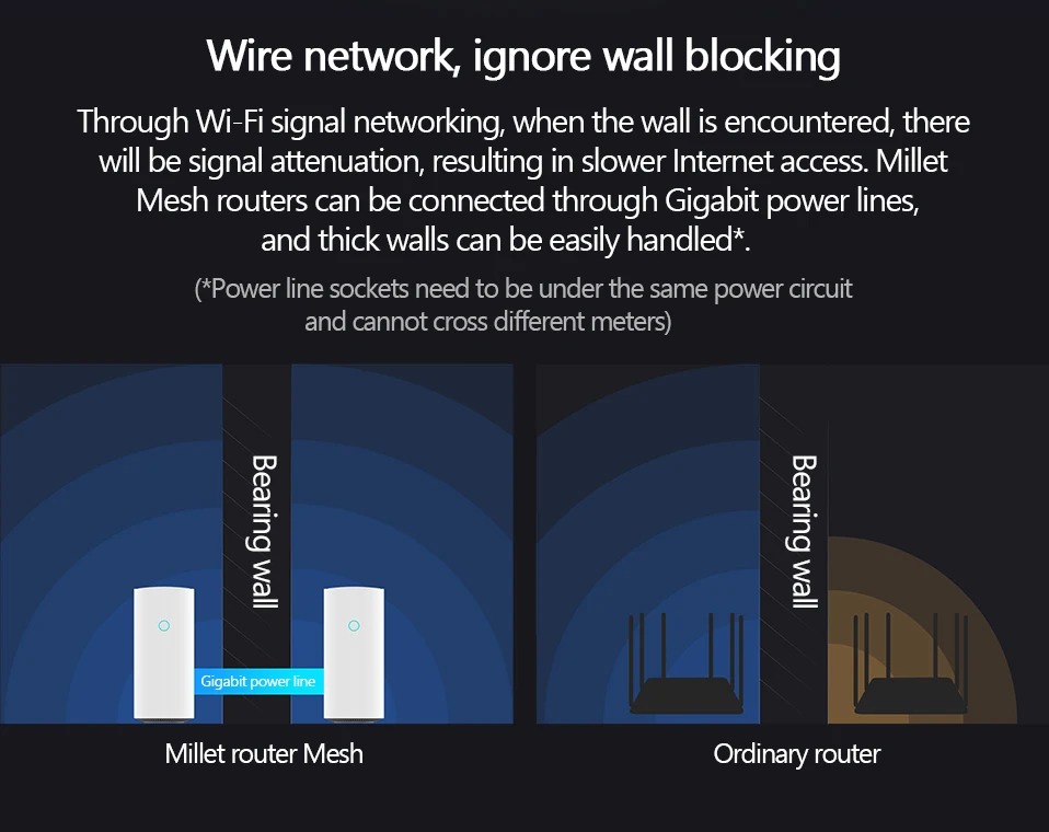 Xiaomi Mi WiFi роутер сеточная версия высокоскоростной 4 ядерный процессор 256 Мб 2,4 ГГц/5 ГГц гигабитная мощность макс 3 Ретранслятор Сети