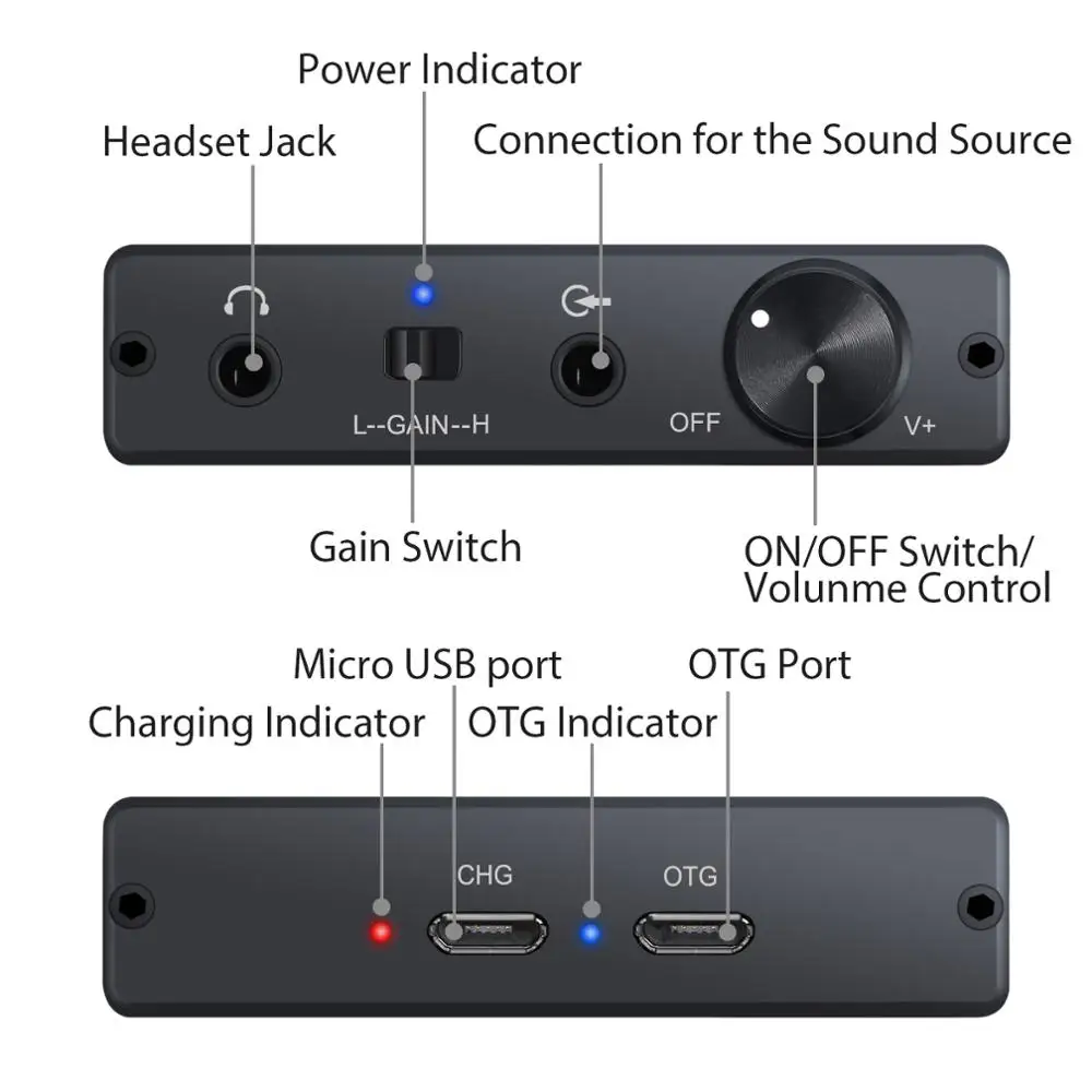 Neoteck USB DAC DSD Headphone Amplifier Portable Amp 3 5mm AudioHiFi Earphone Amplifier for iPhones iPod MP3 MP4 Player AMP