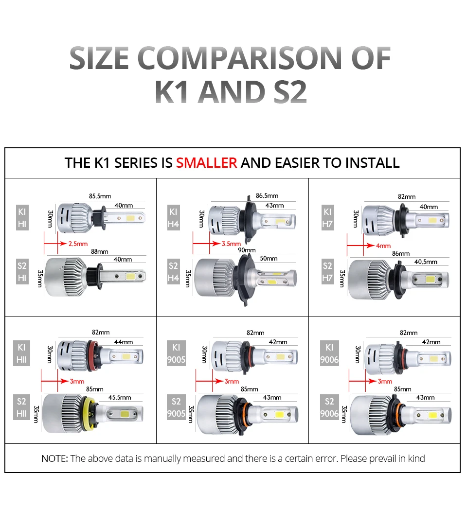 VooVoo 2Pcs H4 LED H7 H11 H8 9006 HB4 H1 H3 HB3 Auto Mini Car Headlight Bulbs 72W 8000LM Automobiles Car Styling 6500K 4300K (18)