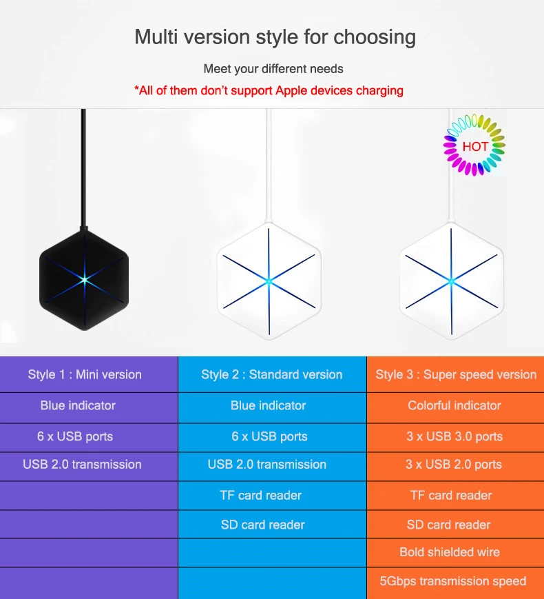 6 портов USB2.0 концентратор 1 м разветвитель кабеля с устройство для чтения карт SD TF классный светильник USB 2,0 3,0 концентратор для нескольких устройств Настольный Ноутбук