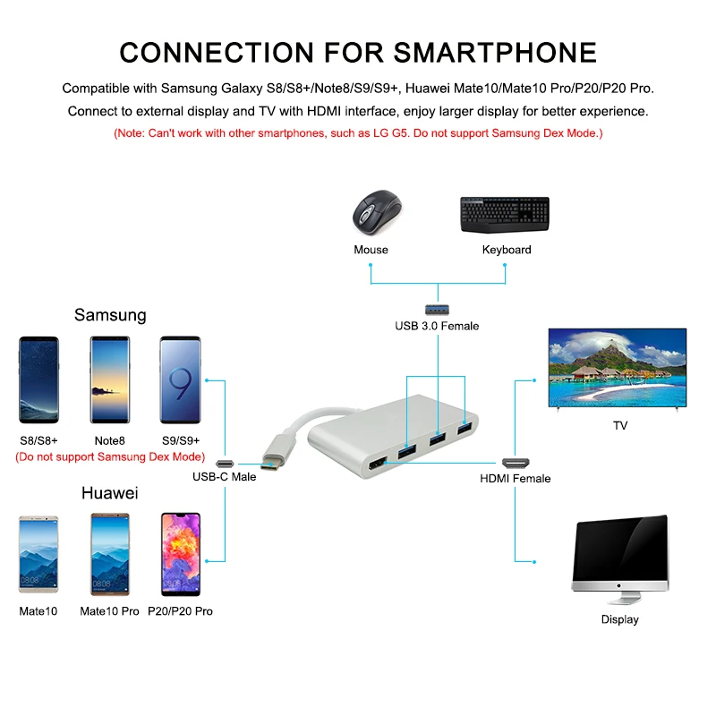 USB C Type C to HDMI USB3.0 Hub Adapter Cable USB-C Type-C to HDMI Converter 1080P High Speed For Macbook Chromebook Pixel (11)