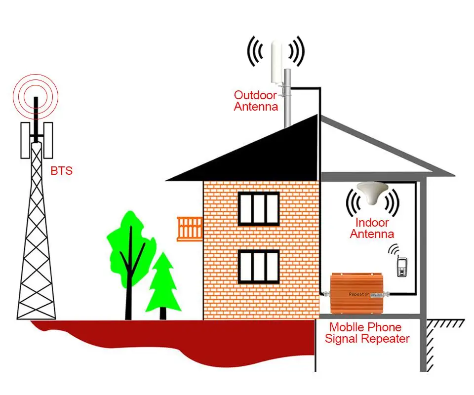 4G LTE WiFi наружная антенна 12dBi внешняя антенна с N Женский 10 м SMA-M Разъем для huawei роутеров всенаправленная наружная